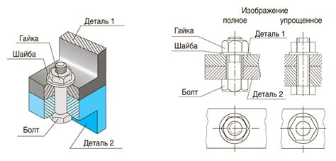 Техники соединения деталей