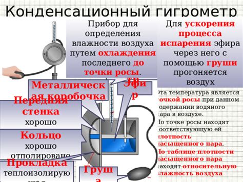 Техники ускорения процесса создания воздуха