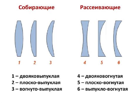 Техники формирования вогнутой поверхности линзы