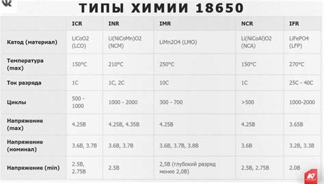 Технические аспекты и рекомендации