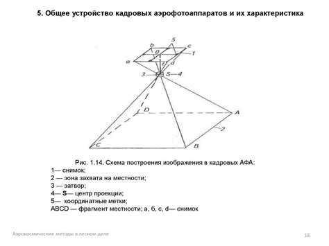 Технические аспекты космических съемок