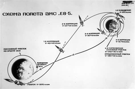 Технические аспекты полета на Луну