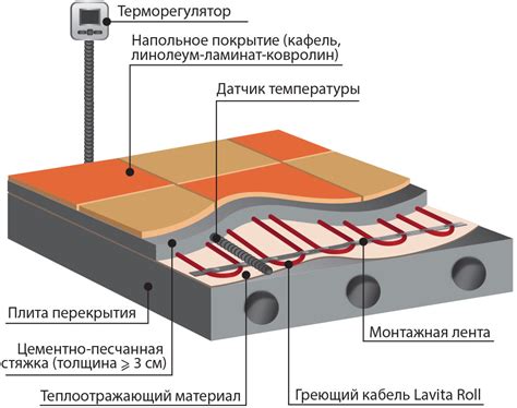 Технические аспекты установки теплого пола