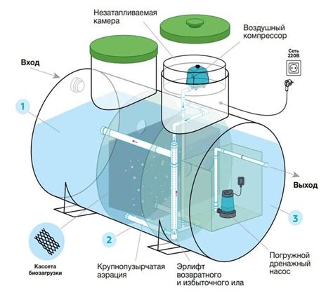 Технические особенности септика Гранд