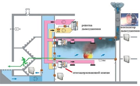 Технические особенности системы дымоудаления