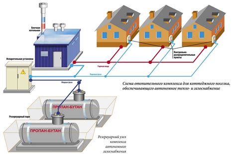 Технические условия для газификации дома зимой