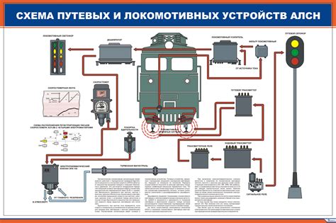 Технические характеристики поездов