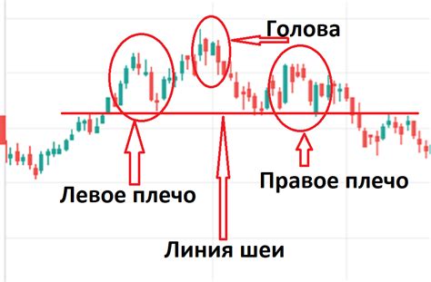 Технический анализ