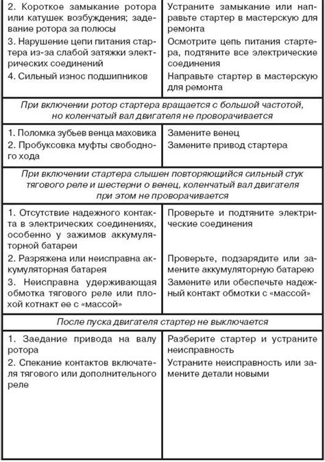 Техническое состояние автомобилей и возможные проблемы