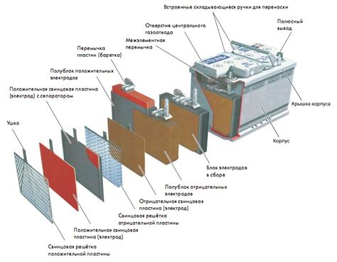 Техническое устройство аккумулятора