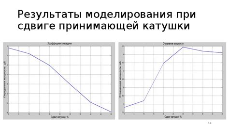 Технологии безконтактной передачи энергии