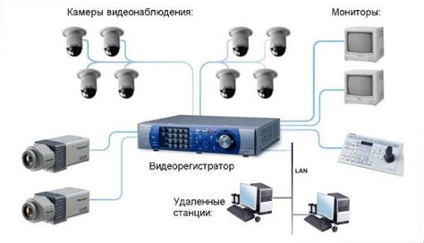 Технологии треколор видеонаблюдения