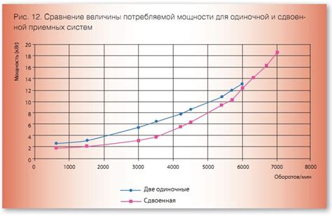 Технологические решения для сокращения энергопотребления