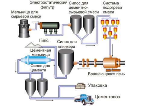 Технологическое бессмертие: прорывы современной науки