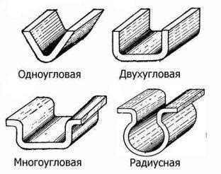 Технология гибки профлиста для навеса