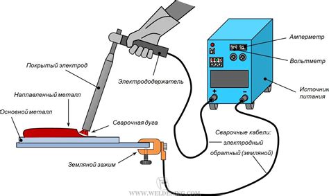 Технология сварки алюминия