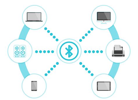 Технология Bluetooth: как она работает в ТВ Samsung