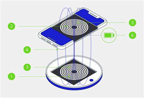 Технология Qi в беспроводной зарядке Samsung A6