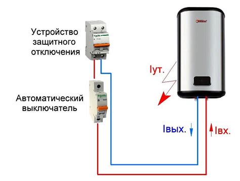 Типы УЗО для водонагревателя