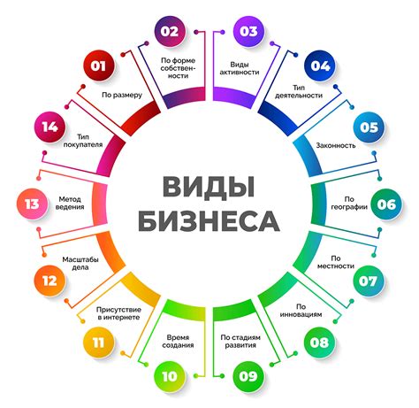 Типы бизнеса