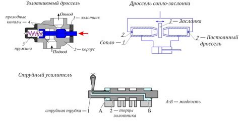 Типы гидроусилителей рулевого механизма