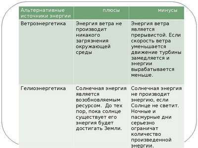 Типы источников звука: плюсы и минусы каждого