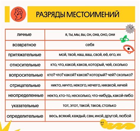 Типы местоимений и их характеристики