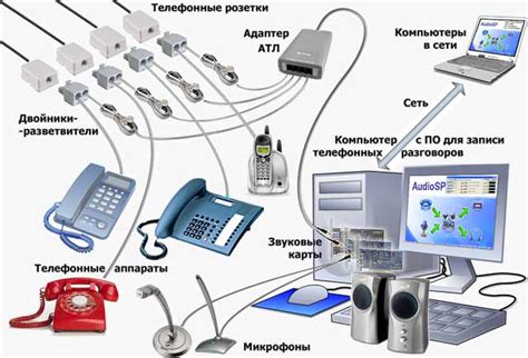 Типы оборудования для прослушки телефона