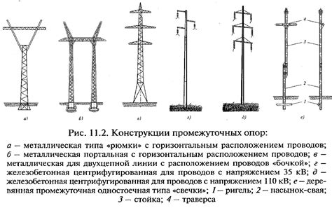 Типы опор для жимолости