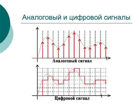 Типы управления: аналоговое и цифровое