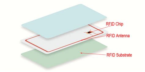 Типы RFID карт и их особенности