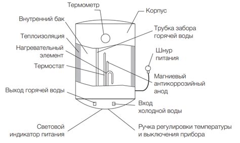 Тип и мощность водонагревателя