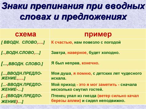 Тире в перечислениях и вводных словах