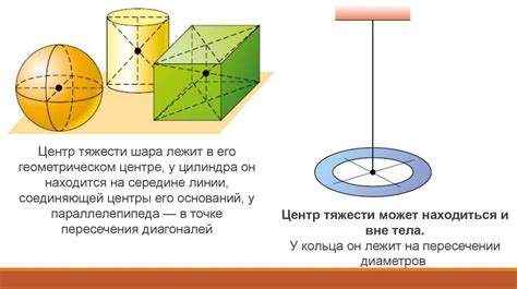 Ткань, крой и модель: взаимосвязь и влияние на эффект