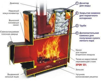 Топка ДСП в печи: советы и трюки