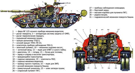 Топливная система и отопление в танке Т-90