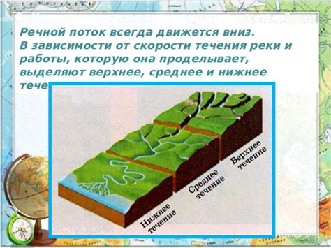 Топографический анализ течения реки в озеро