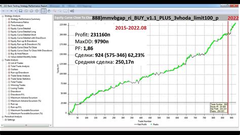 Торговые системы биржи РБК