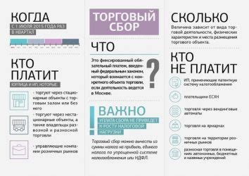 Торговый сбор при патенте: нужно ли платить?