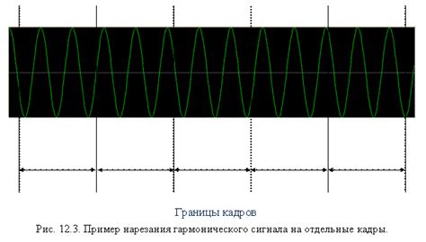 Точное определение частоты синхронизации