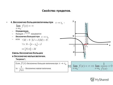 Точность и приближение к нулю функции