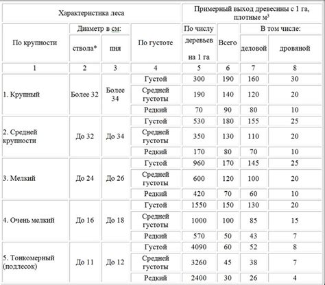 Точность определения объема леса и возможные погрешности