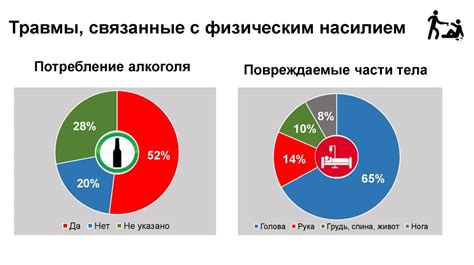 Травмы, связанные с насилием