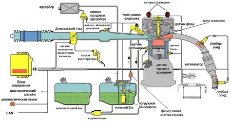 Требования автопроизводителя к виду топлива