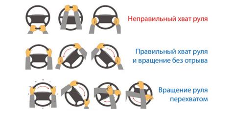 Требования для глухих при вождении автомобиля