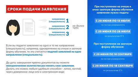 Требования для перевода с очного на заочное отделение