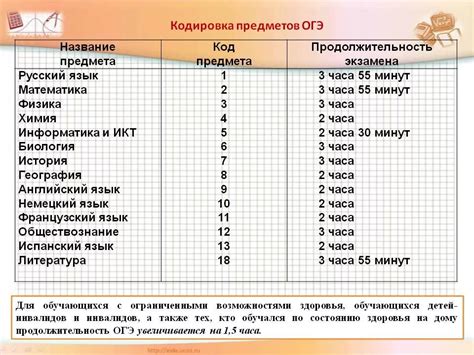 Требования для сдачи предмета ОБЖ на ОГЭ