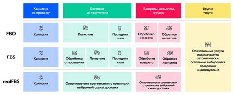 Требования и возможности для самозанятого