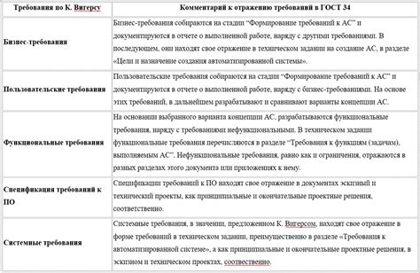 Требования и ограничения к использованию Солпадеина