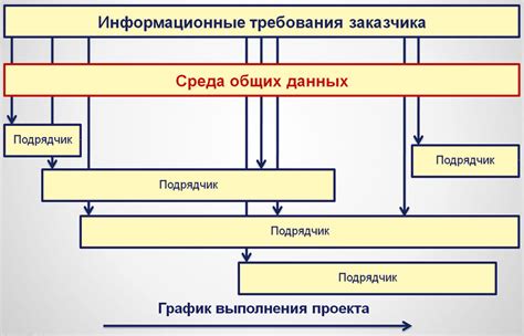 Требования к аттестации от заказчика